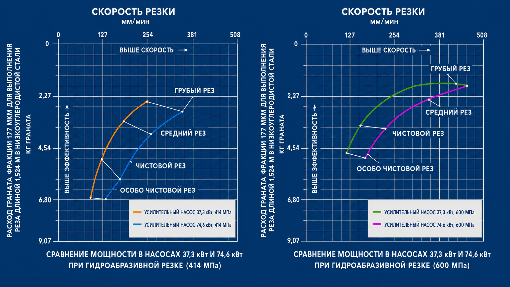сравнение гидроабразивных систем различной мощности