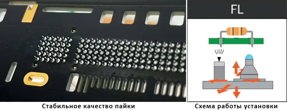 преимущества системы селективной пайки открытого типа HESS-250FLG