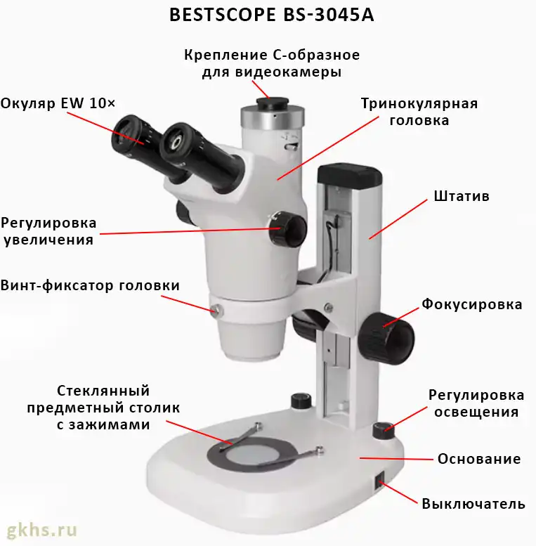 Тринокулярный стереомикроскоп Bestscope BS-3045