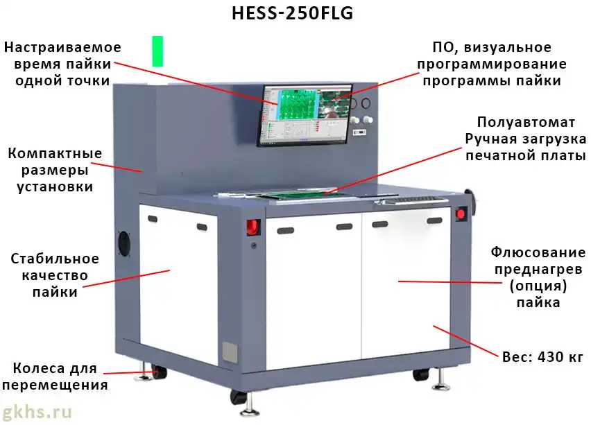 оффлайн полуавтоматическая система селективной пайки открытого типа HESS-250FLG